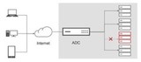 Citrix ADC