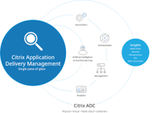 Citrix Application Delivery Management