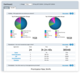 Exinda Network Orchestrator