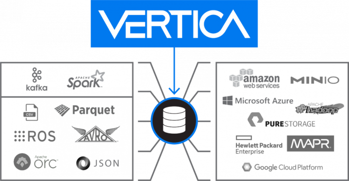 Vertica