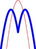 Molpro Quantum Chemistry Software