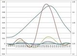 IPredict Time-series Forecasting