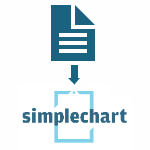 SimpleChart