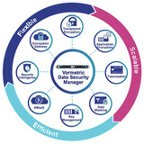 Vormetric Data Security Platform