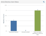 Lepide Active Directory Self Service