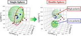 Hansen Solubility Parameters in Practice