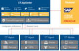 CrossTalk IoT Suite